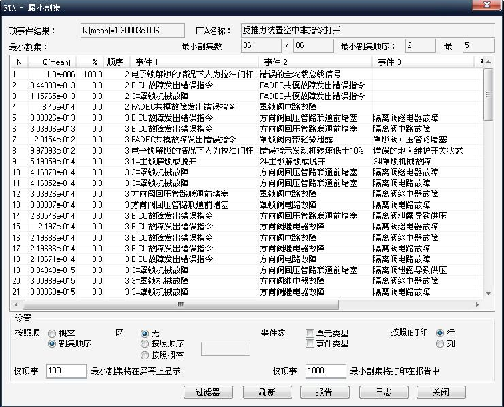 R公司FTA軟件的FTA計(jì)算結(jié)果
