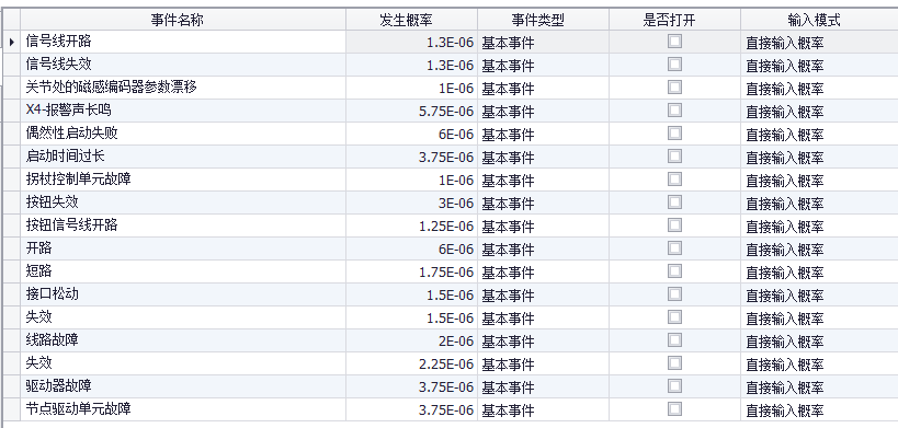 機(jī)器人基本事件發(fā)生概率