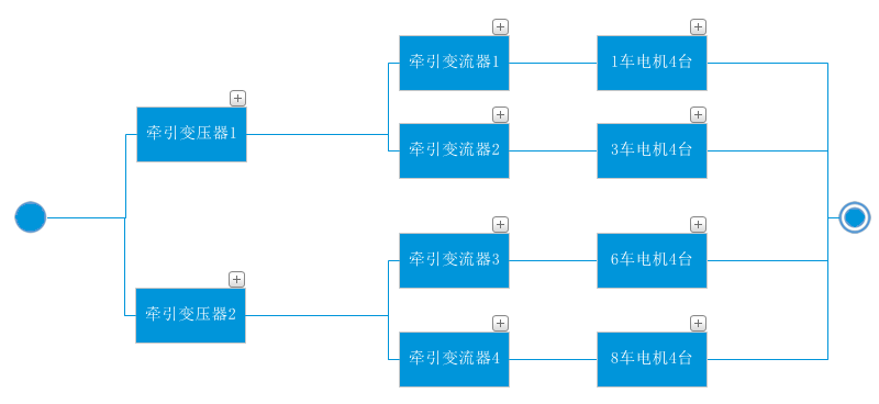 牽引系統(tǒng)可靠性模型