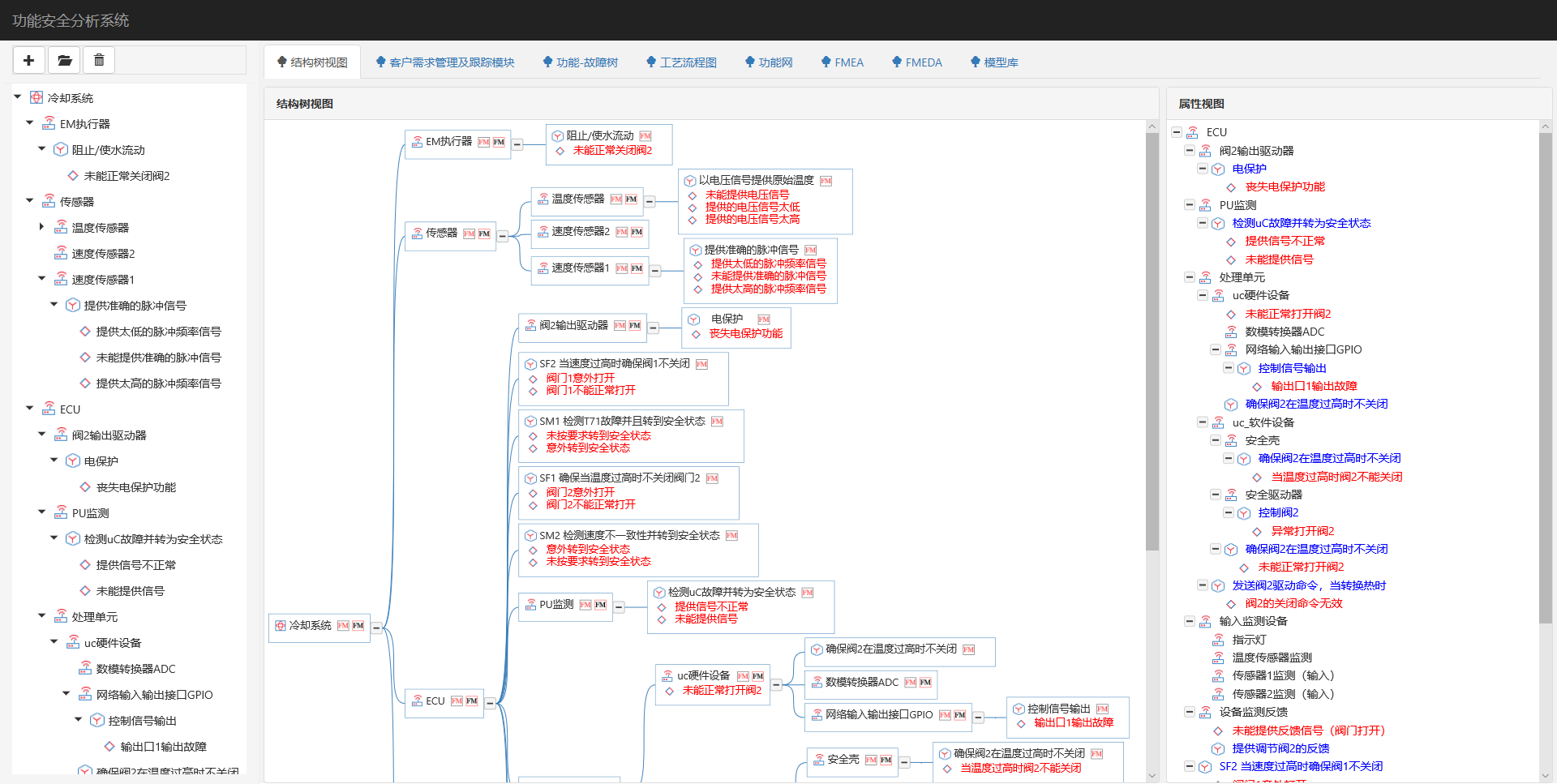 功能安全分析系統(tǒng)