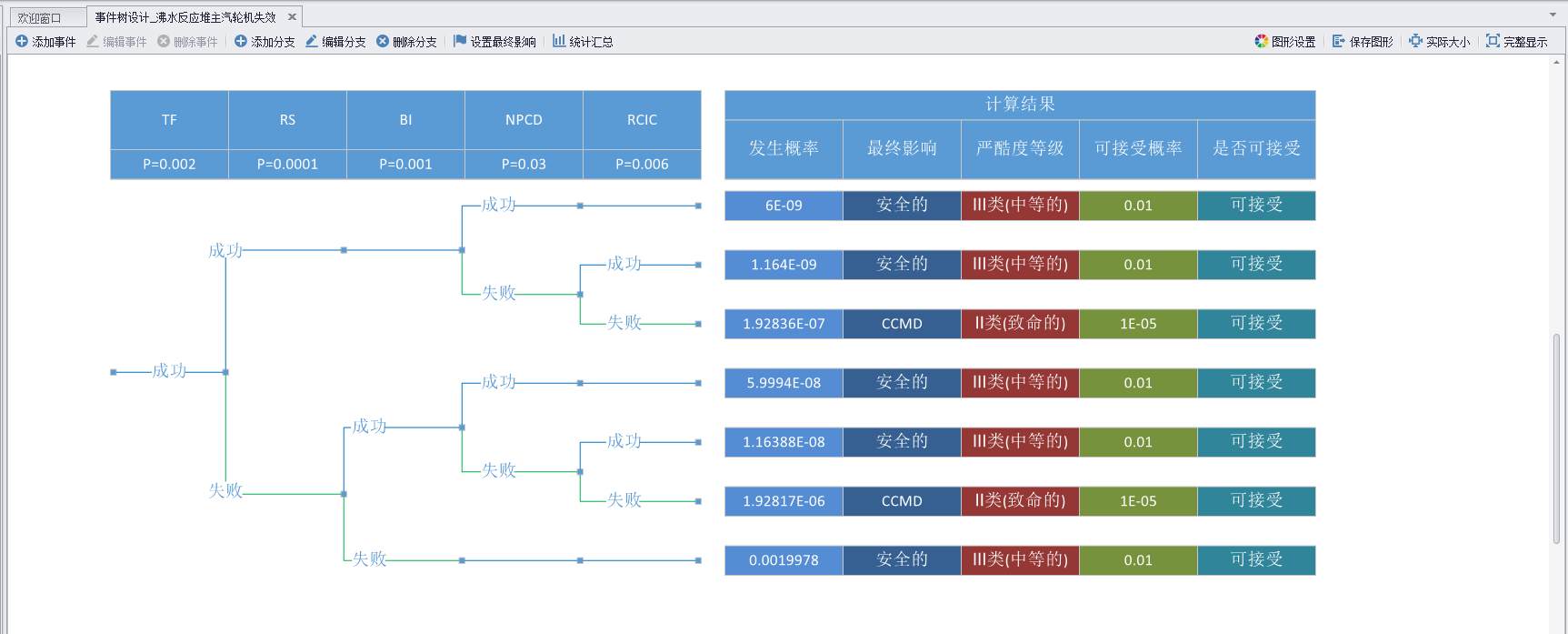 事件樹分析（ETA）