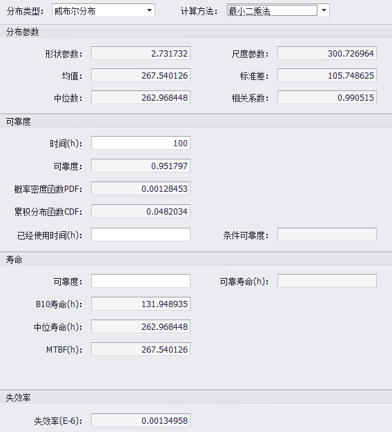 威布爾分析軟件-可靠性參數(shù)估計(jì)