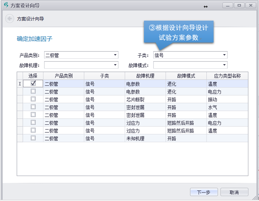 加速退化試驗(yàn)方案設(shè)計(jì)