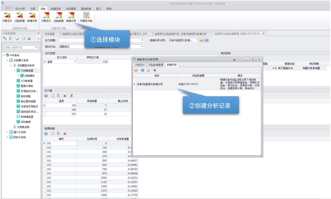 加速退化試驗(yàn)分析